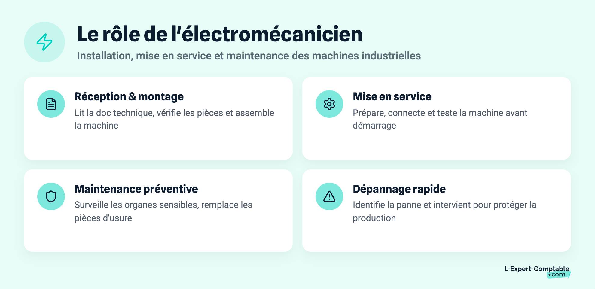 Le rôle de l'électromécanicien